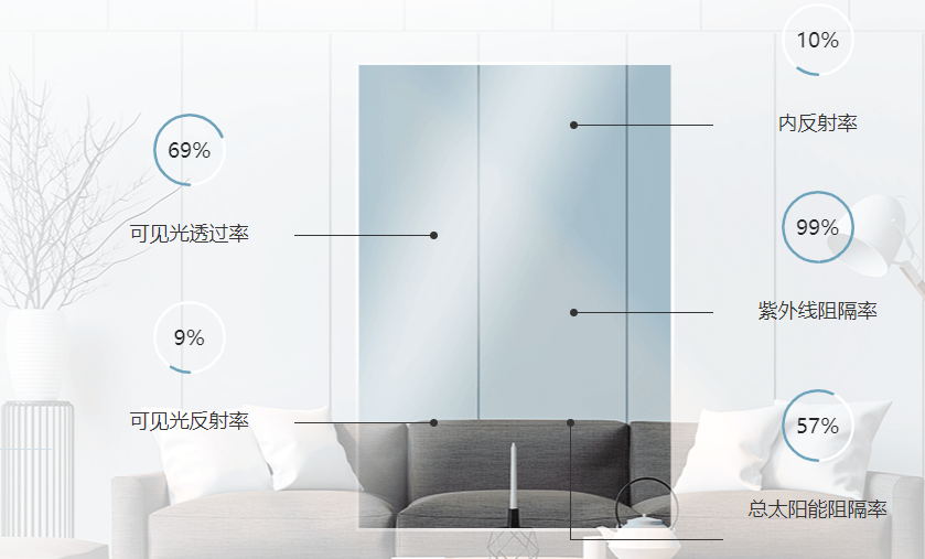 V-KOOL隔熱膜IQ73